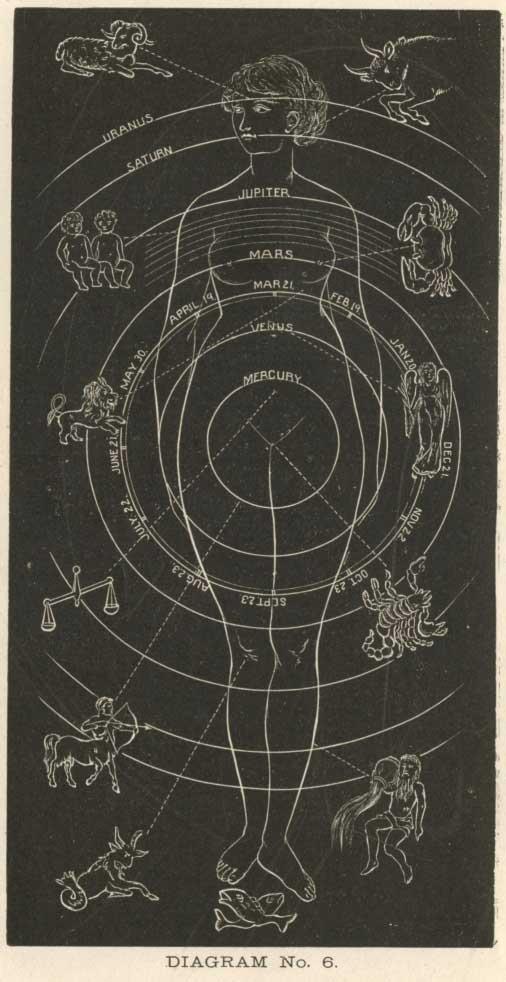 Astrological Art